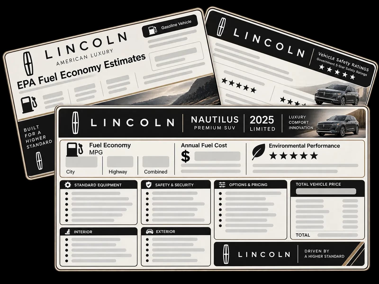 Lincoln window sticker sample showing EPA fuel economy, safety ratings and factory equipment