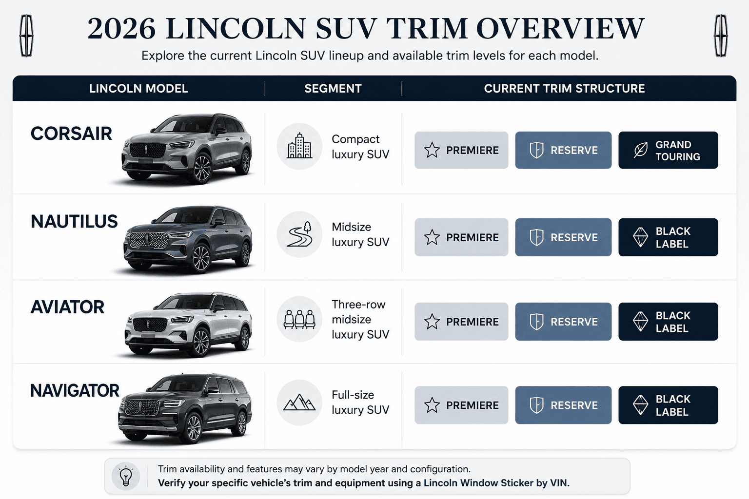 lincoln trim level